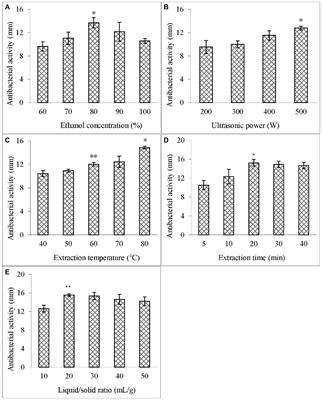 The exploration of anti-Vibrio parahaemolyticus substances from Phellodendri Chinensis Cortex as a preservative for shrimp storage